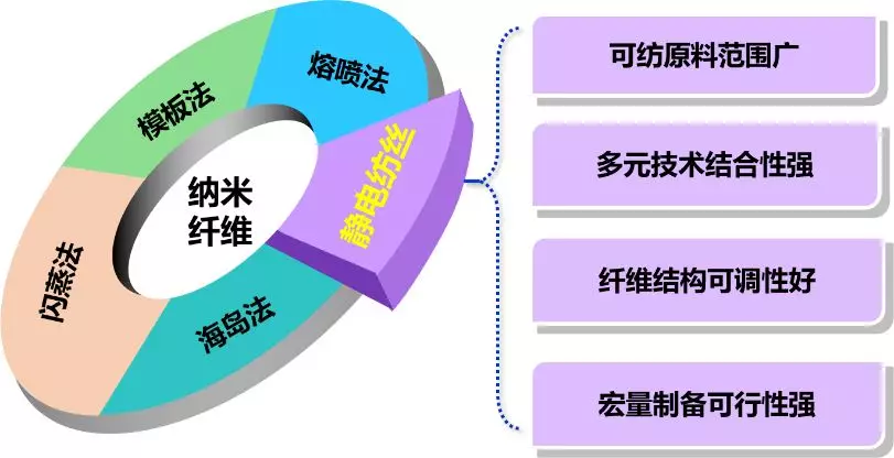 東華大學俞建勇院士、丁彬教授最新專著《功能靜電紡纖維材料》在中國紡織出版社出版